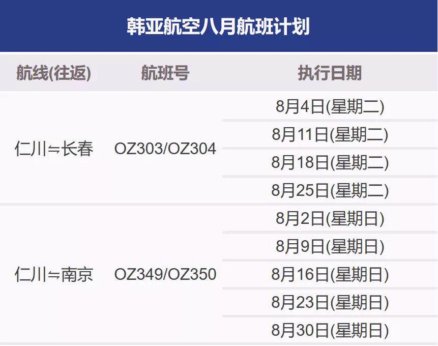 最新汇总 | 国内外航司8月国际航班计划出炉