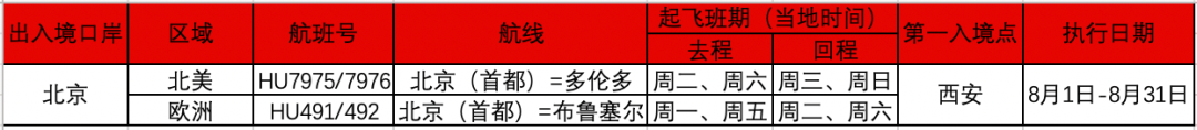 最新汇总 | 国内外航司8月国际航班计划出炉