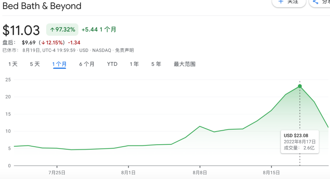 美国股票可以买涨买跌吗_买美国股票违法吗_美国多少岁可以买股票