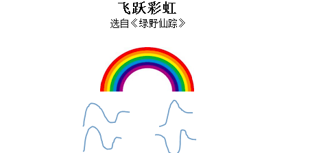 教案模板小学音乐春天在哪里_小学音乐教案模板_小学音乐教案的设计模板