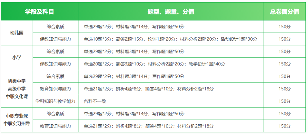 播音员资格和编辑记者资格考试两个证可以一起考吗_证券从业资格报名注册_教师资格证报名注册