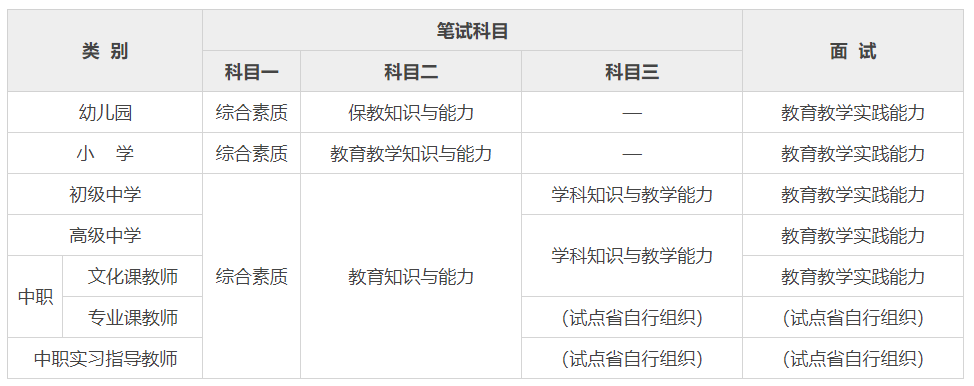 播音员资格和编辑记者资格考试两个证可以一起考吗_证券从业资格报名注册_教师资格证报名注册