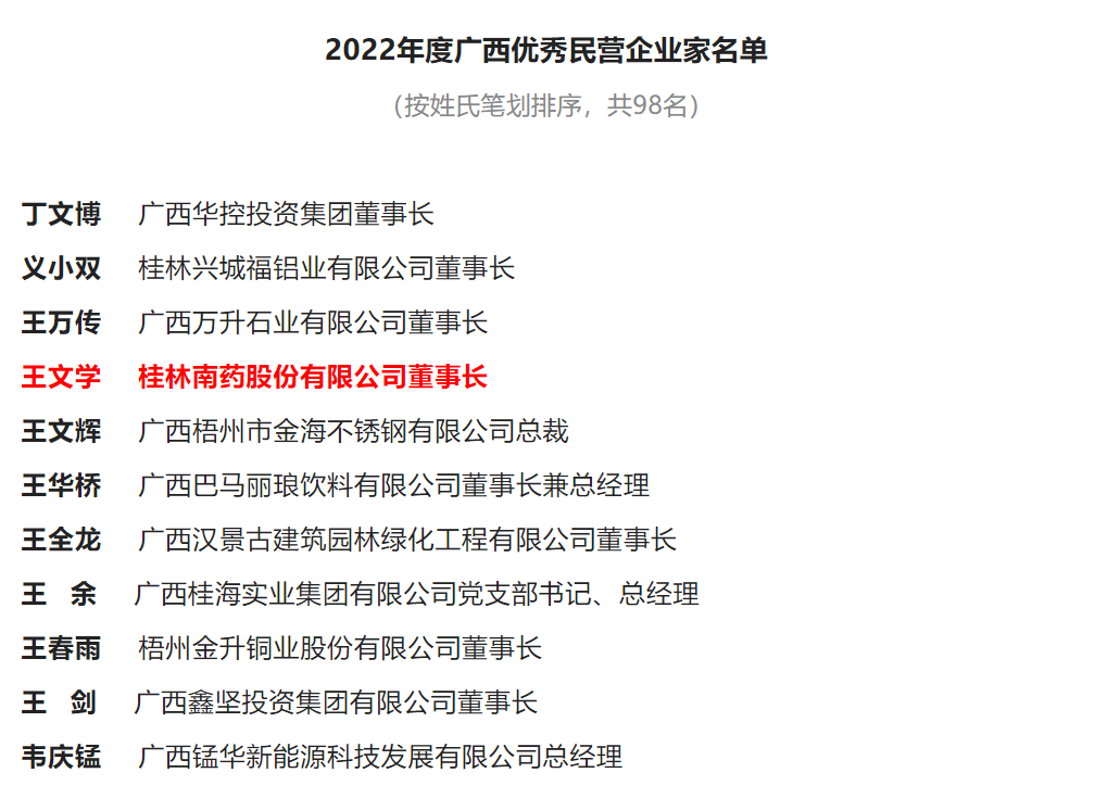 广西通报表扬一批优秀企业家，王文学位列其中