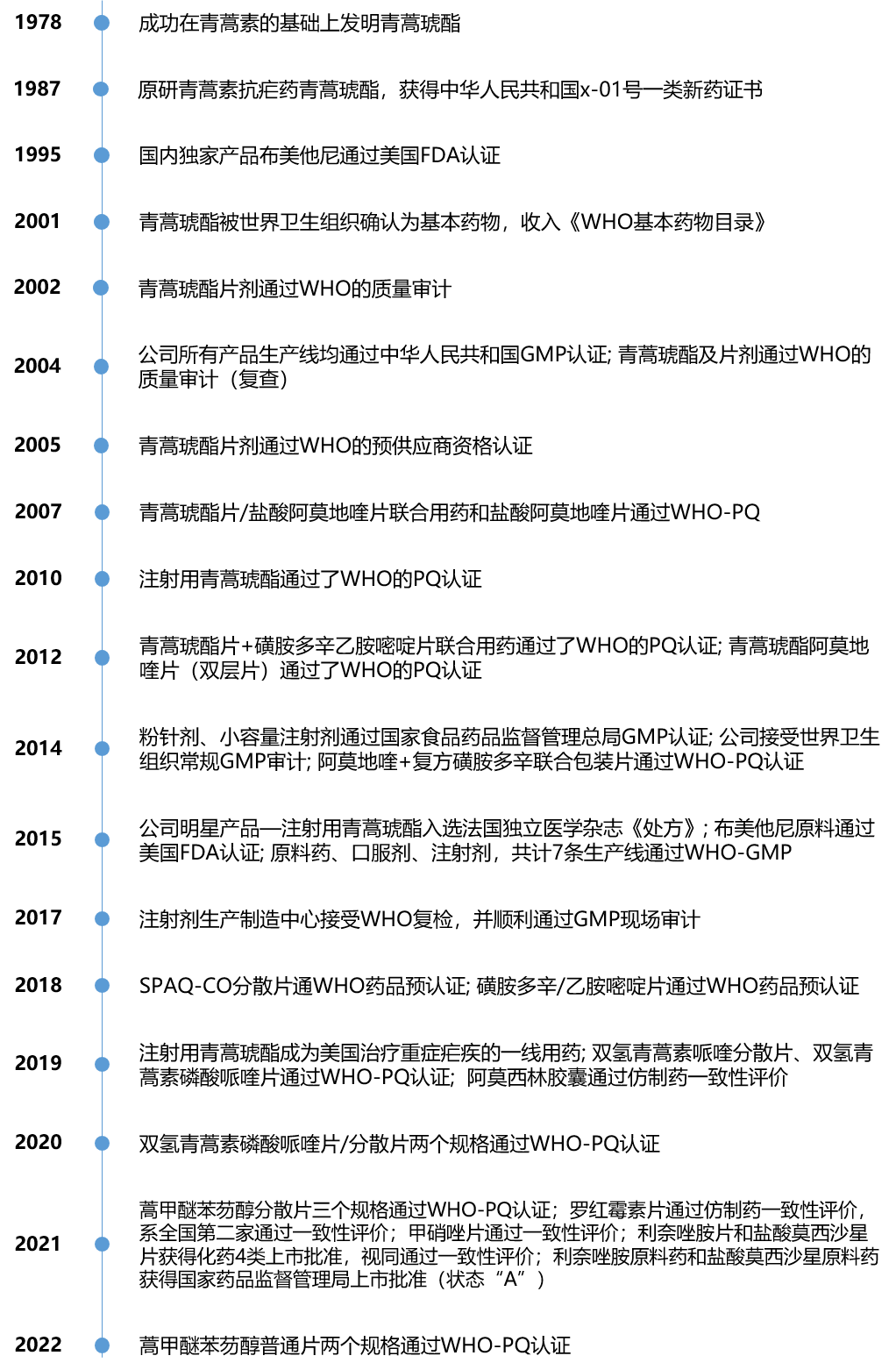 桂林南药：提供注射剂、口服固体制剂CMO及PQ认证支持一站式综合服务