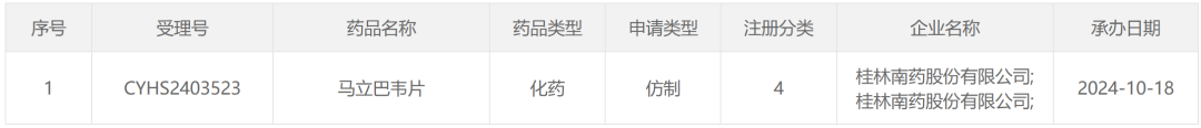 桂林南药最新开发的马立巴韦片上市申请获国家药监局承办受理
