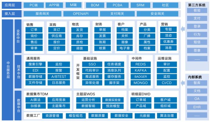 如何解決中小客戶的芯片供應(yīng)鏈數(shù)字化難題？的圖5