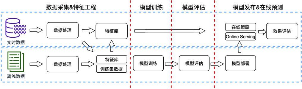 如何解決中小客戶的芯片供應(yīng)鏈數(shù)字化難題？的圖21