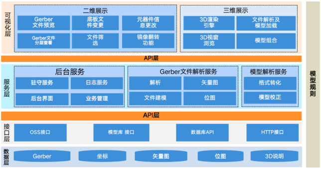 如何解決中小客戶的芯片供應(yīng)鏈數(shù)字化難題？的圖9