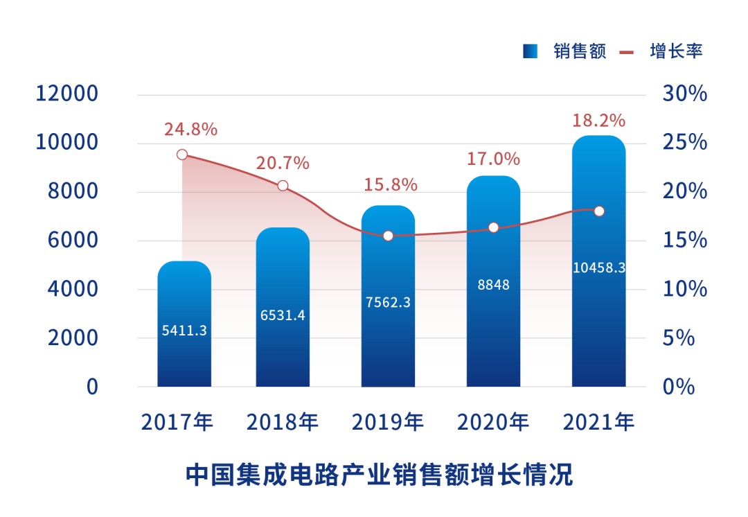 如何解決中小客戶的芯片供應(yīng)鏈數(shù)字化難題？的圖2