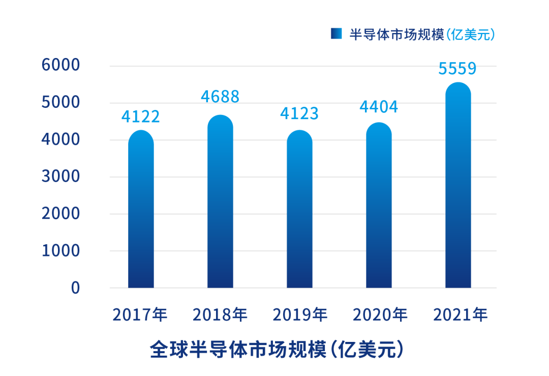 如何解決中小客戶的芯片供應(yīng)鏈數(shù)字化難題？的圖1