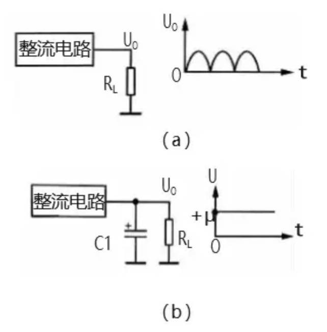 干货｜电源工程师必看：各种滤波电路合集的图2
