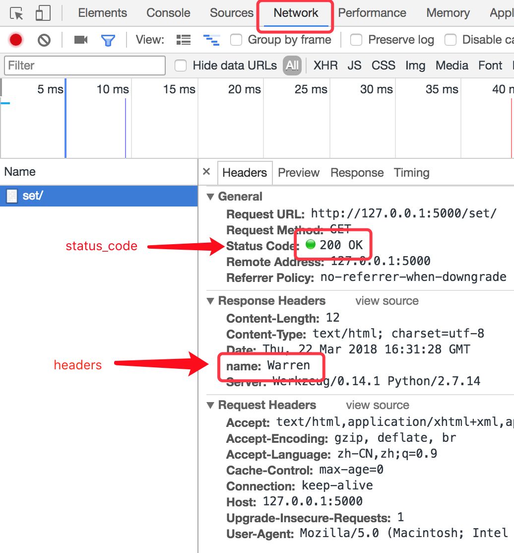 flask第十五篇——Response 孟船长 博客园