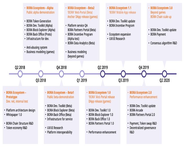數字錢包體系_錢包生態平臺_token錢包網址的生態架構，如何為用戶提供全面的數字資產投資解決方案？