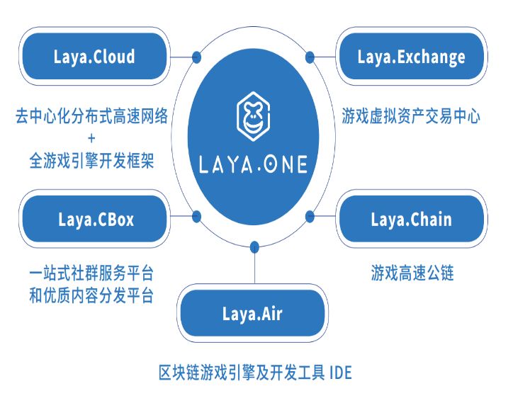 錢包生態平臺_數字錢包體系_token錢包網址的生態架構，如何為用戶提供全面的數字資產投資解決方案？