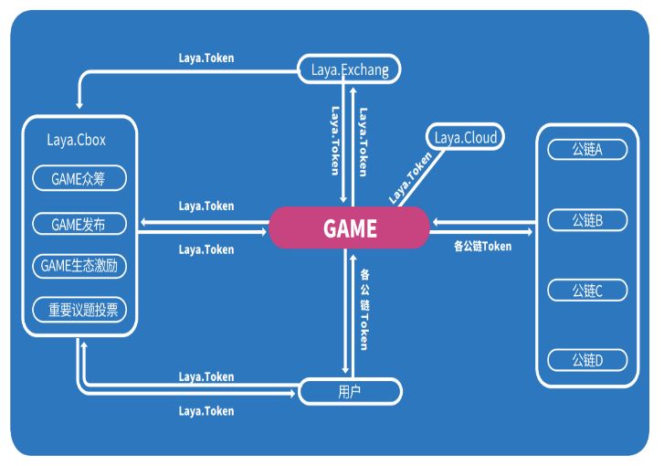 錢包生態平臺_token錢包網址的生態架構，如何為用戶提供全面的數字資產投資解決方案？_數字錢包體系