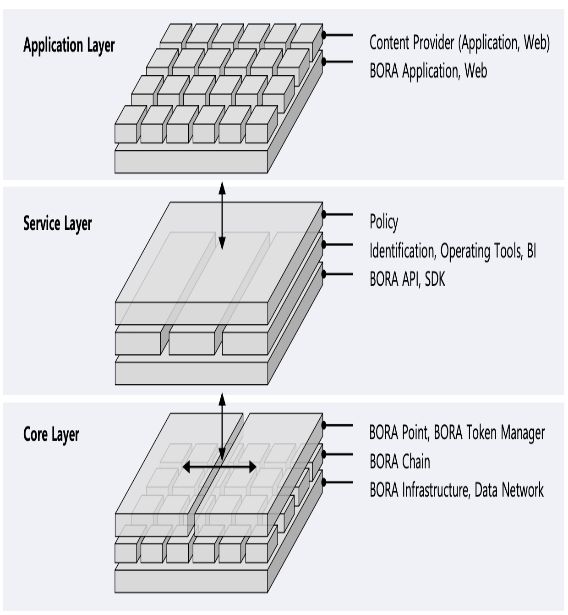 錢包生態平臺_token錢包網址的生態架構，如何為用戶提供全面的數字資產投資解決方案？_數字錢包體系