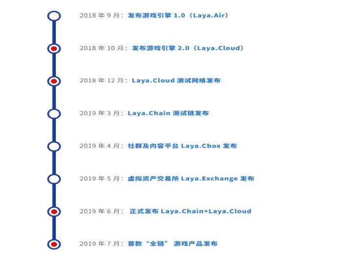 錢包生態平臺_token錢包網址的生態架構，如何為用戶提供全面的數字資產投資解決方案？_數字錢包體系