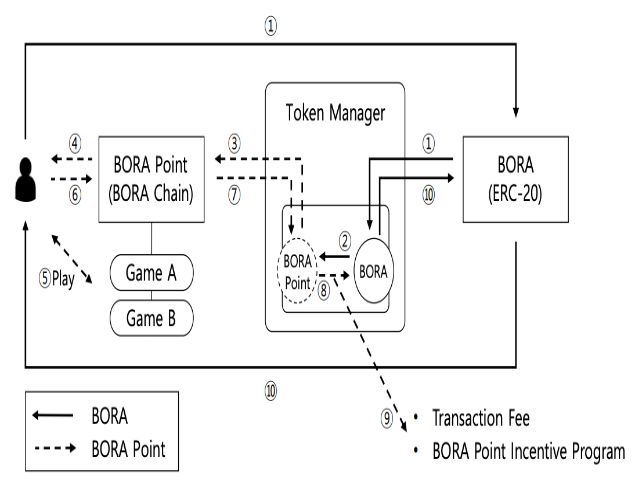 token錢包網址的生態架構，如何為用戶提供全面的數字資產投資解決方案？_錢包生態平臺_數字錢包體系