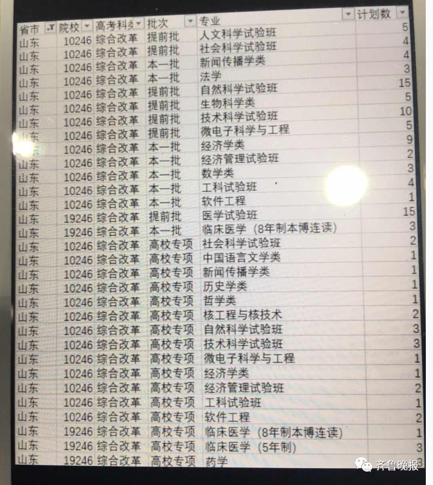 重庆工商大学融智学院录取分数线_山东独立学院排名 分数_山东工商学院录取分数线