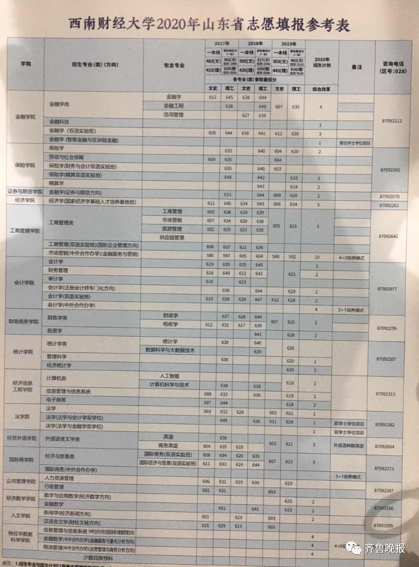 山东独立学院排名 分数_山东工商学院录取分数线_重庆工商大学融智学院录取分数线