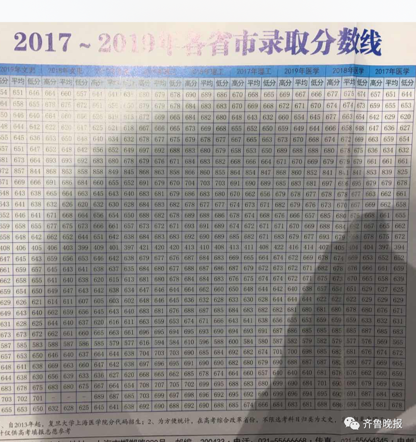 重庆工商大学融智学院录取分数线_山东工商学院录取分数线_山东独立学院排名 分数