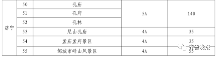 山東景區硬核降價！泰山57元、三孔70元，還有這些免費！ 旅遊 第8張