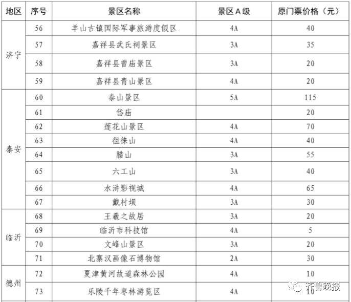 山東景區硬核降價！泰山57元、三孔70元，還有這些免費！ 旅遊 第9張