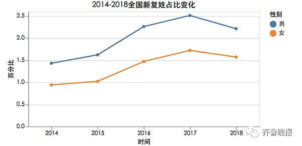 马年双胞胎男孩起名_马年起名字大全男孩_梁姓男孩马年起名两个字