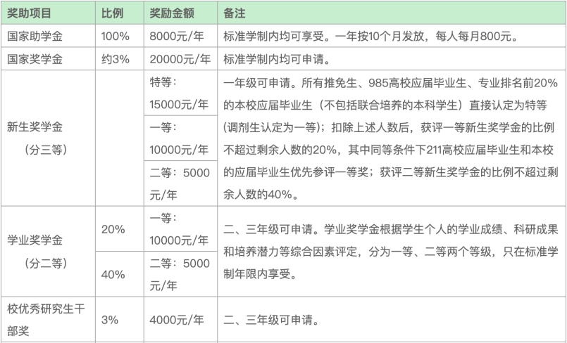 考深圳大學要在廣東省排多少_千萬別考深圳大學_考深圳大學研究生要多少分