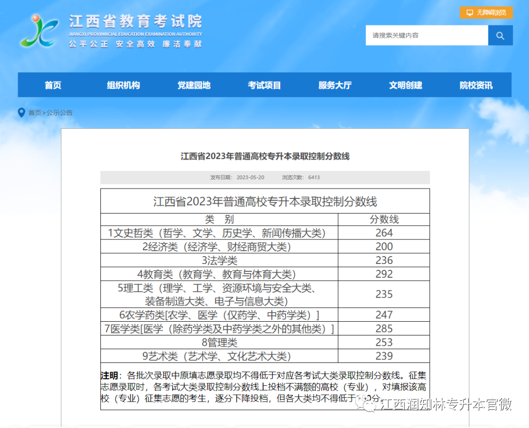 南昌师范专科学校录取分数线_2023年南昌师范高等专科学校录取分数线_南昌高等专科师范学院分数线