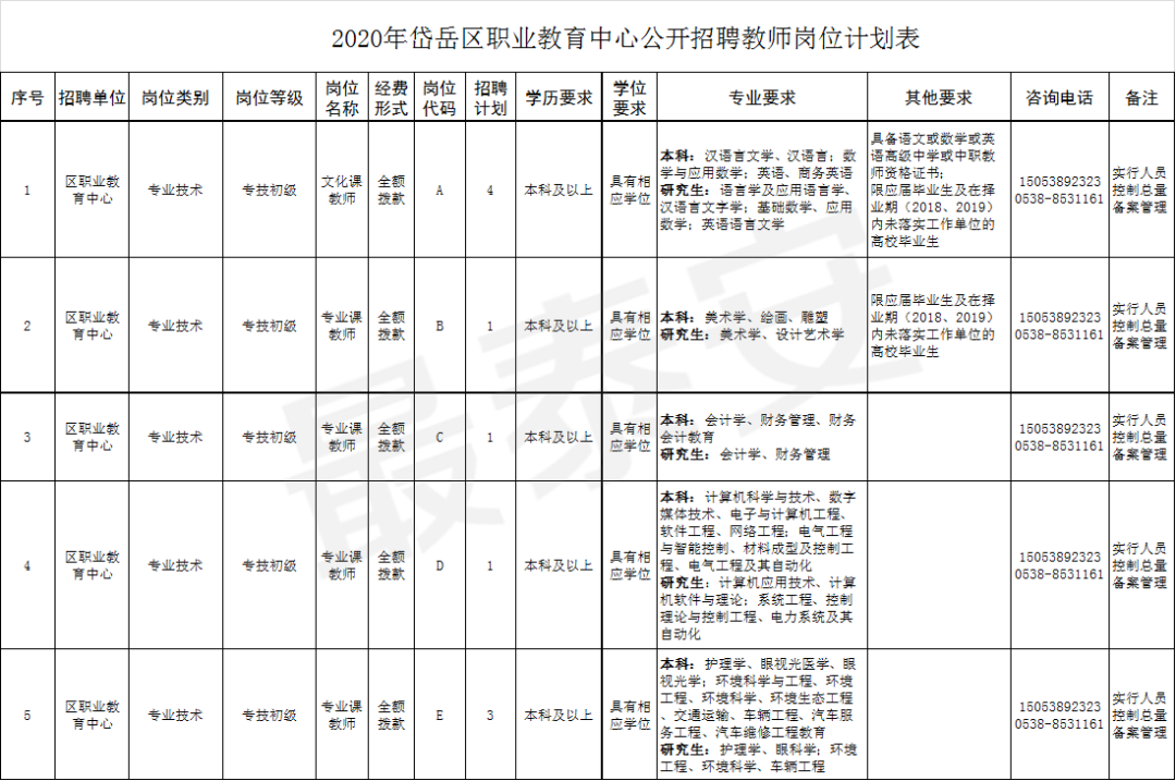2020年泰安市岱岳区职业教育中心 公开招聘教师简章
