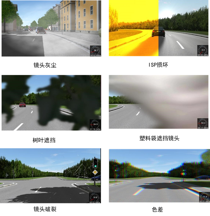 設計仿真 | 海克斯康VTD智能駕駛仿真方案—Camera的圖6