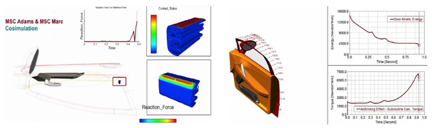 设计仿真 | Adams-Marc联合仿真帮助客户准确模拟车门关闭过程的图3