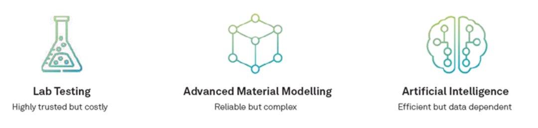 设计仿真 | 使用人工智能方法扩充Sabic材料数据的图1
