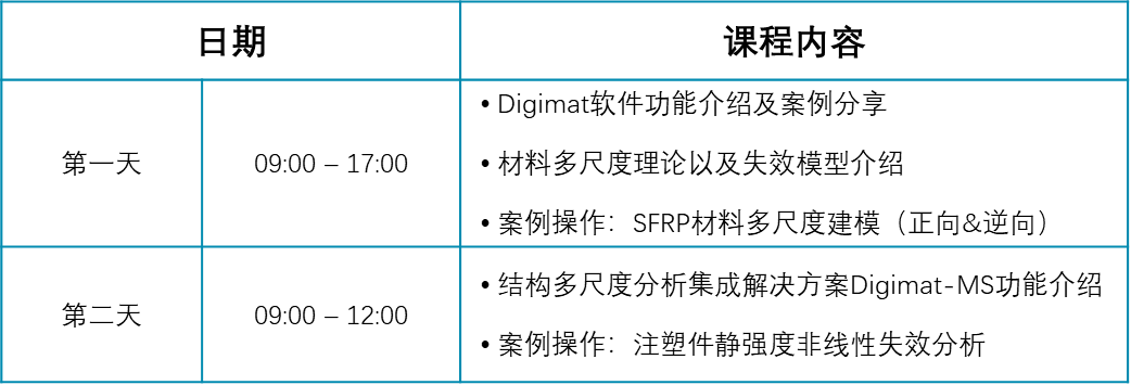 线下培训｜电驱动齿轮箱设计及注塑结构多尺度分析的图5