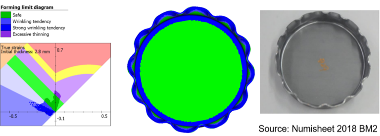 设计仿真 | Simufact助力钣金冲压成形工艺缺陷分析的图2