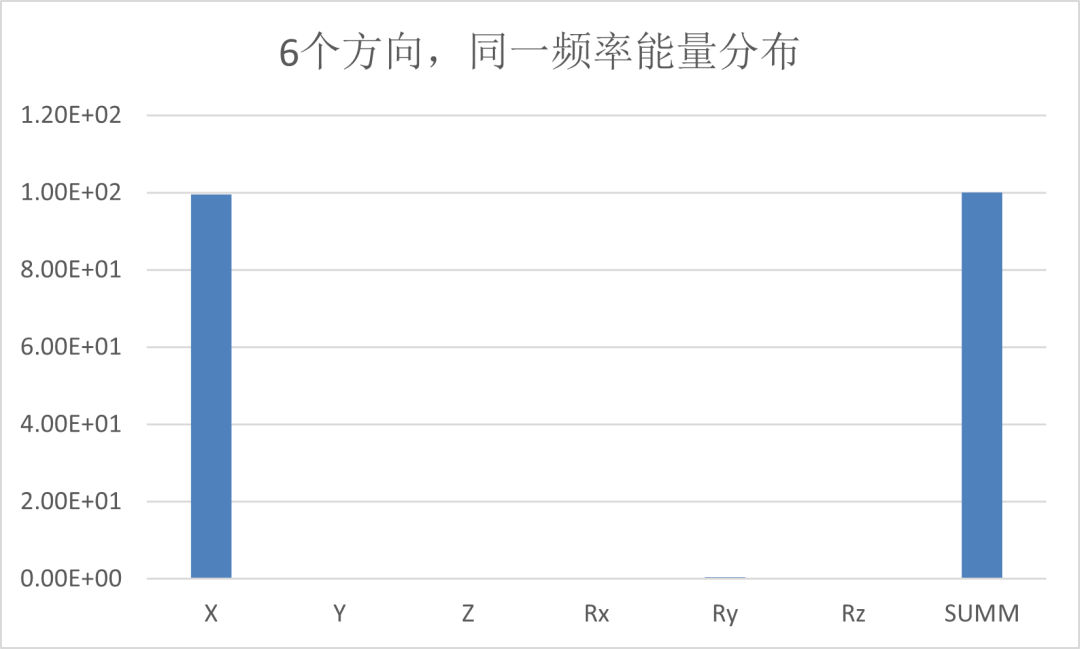 设计仿真 | 基于MSC Nastran悬置优化（一）的图13