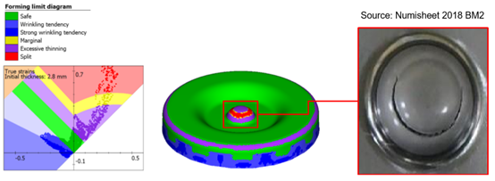 设计仿真 | Simufact助力钣金冲压成形工艺缺陷分析的图3