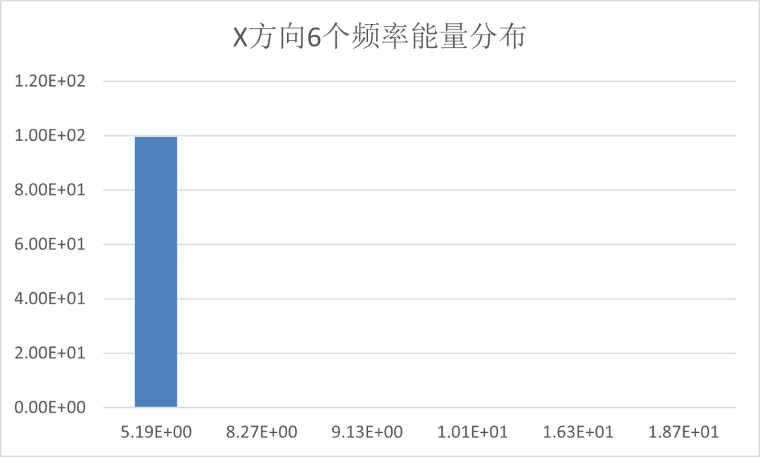 基于MSC Nastran悬置优化的图11