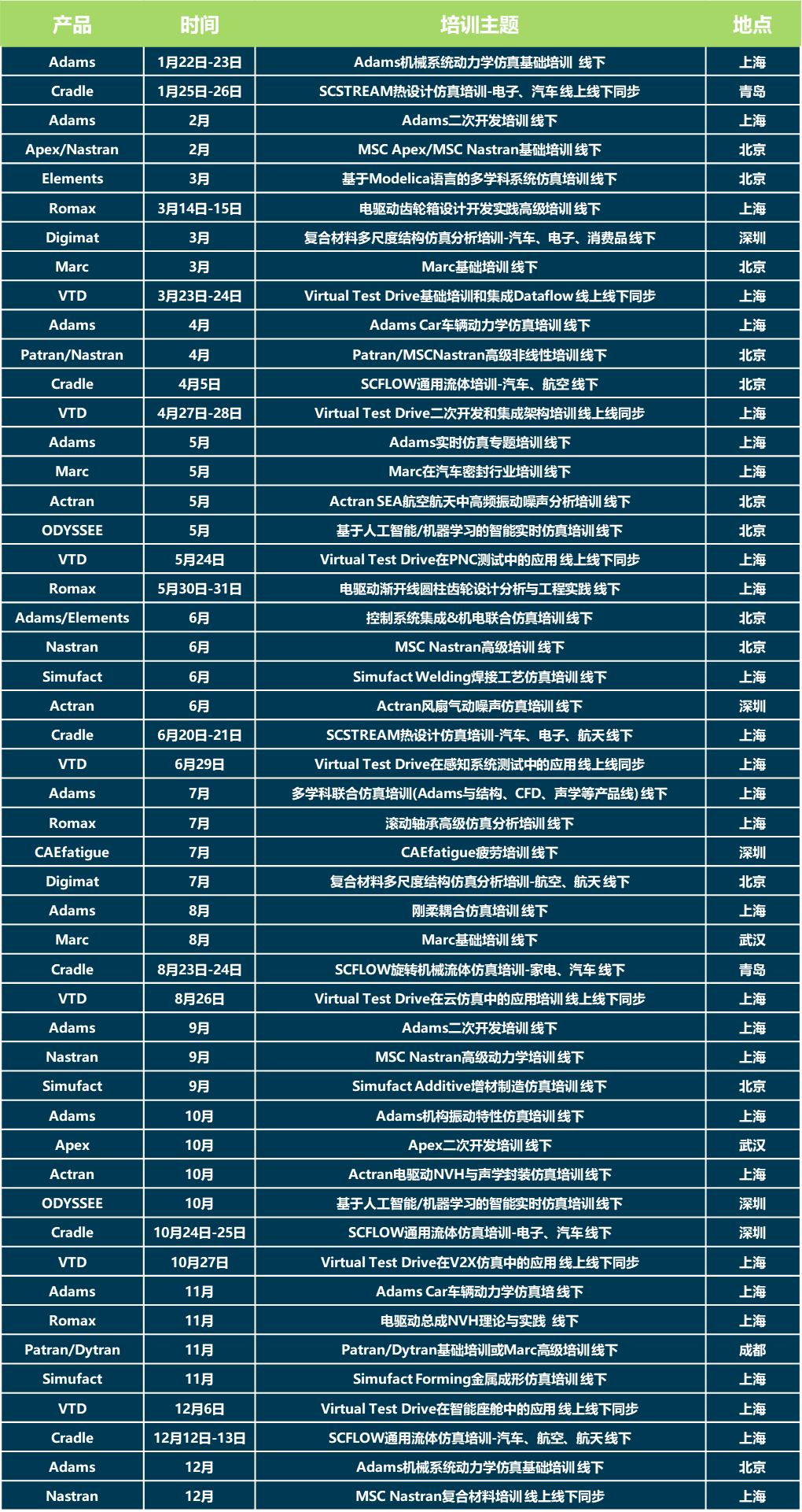 海克斯康設計仿真2024年度培訓計劃的圖3