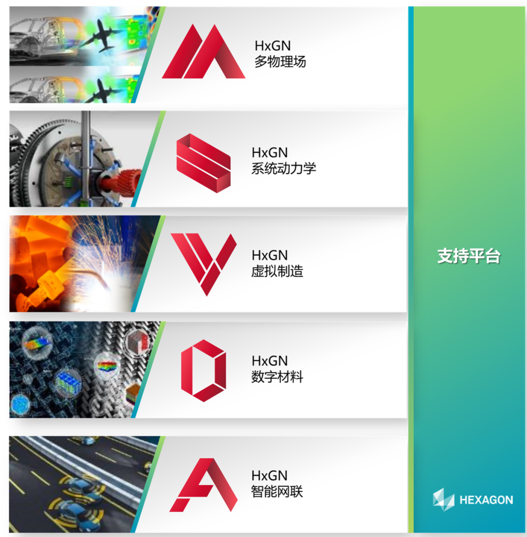 海克斯康設計仿真2024年度培訓計劃的圖1