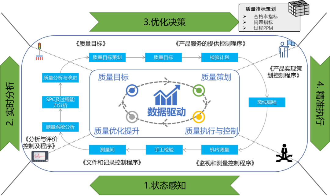 质量管理 | 海克斯康助力风电零部件企业以数据驱动质量数字化的图2