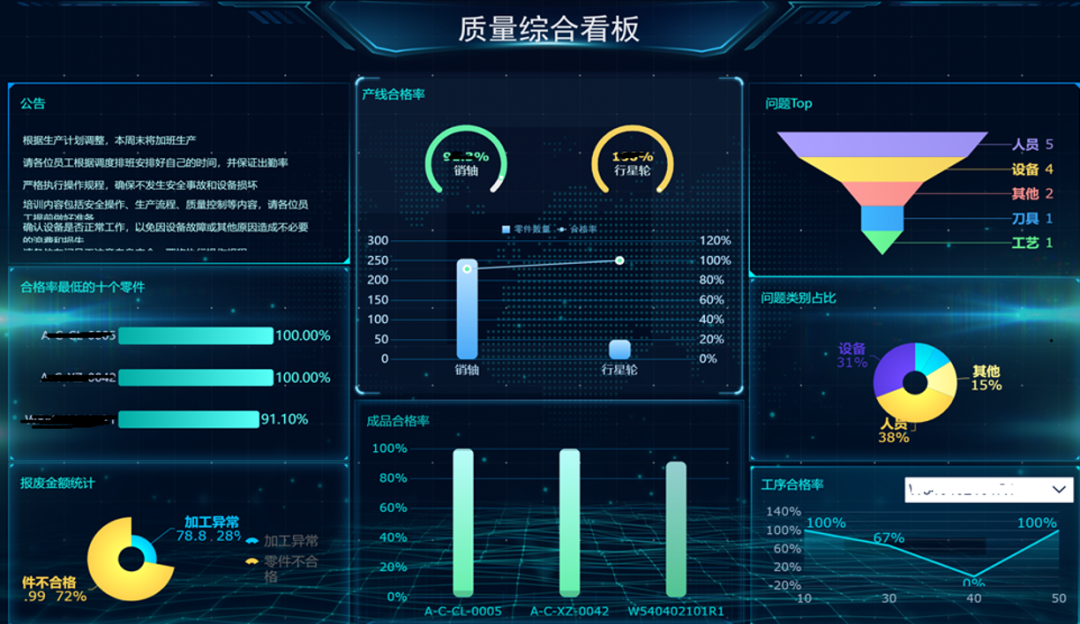 质量管理 | 海克斯康助力风电零部件企业以数据驱动质量数字化的图3