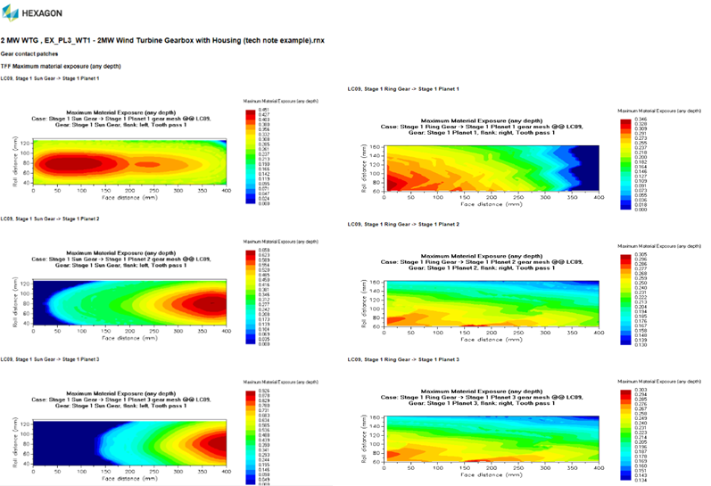 设计仿真 | 圆柱齿轮齿面断裂失效风险评估与改进方法的图8