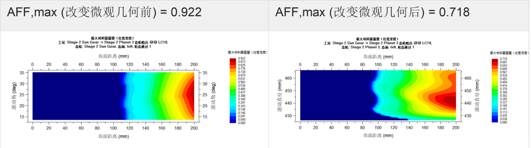 设计仿真 | 圆柱齿轮齿面断裂失效风险评估与改进方法的图11
