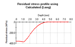 设计仿真 | 圆柱齿轮齿面断裂失效风险评估与改进方法的图4