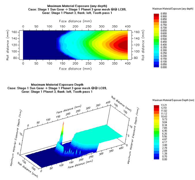 设计仿真 | 圆柱齿轮齿面断裂失效风险评估与改进方法的图9