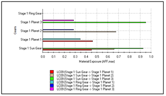 设计仿真 | 圆柱齿轮齿面断裂失效风险评估与改进方法的图6