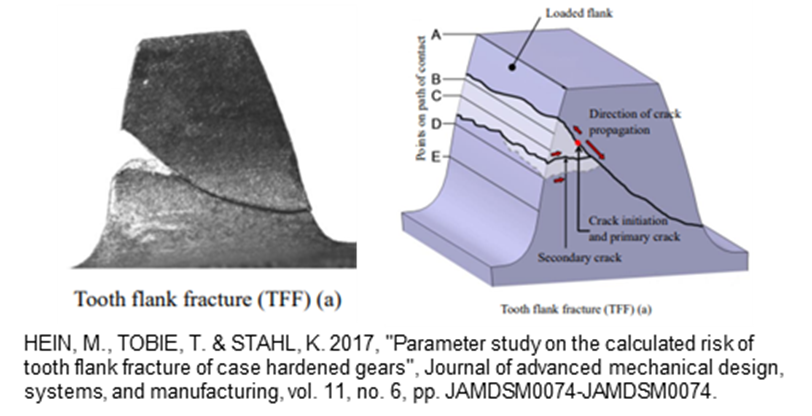 设计仿真 | 圆柱齿轮齿面断裂失效风险评估与改进方法的图1