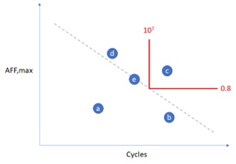 设计仿真 | 圆柱齿轮齿面断裂失效风险评估与改进方法的图3